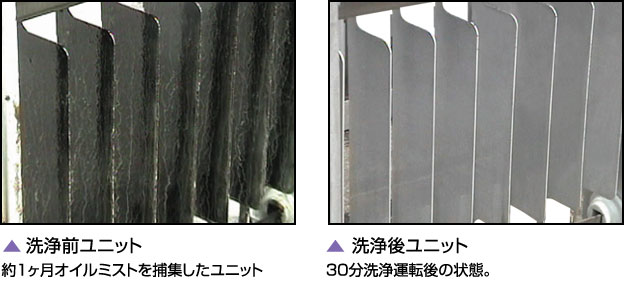 写真左：洗浄前ユニット（約1ヶ月オイルミストを捕集したユニット）写真右：洗浄後ユニット（30分洗浄運転後の状態）